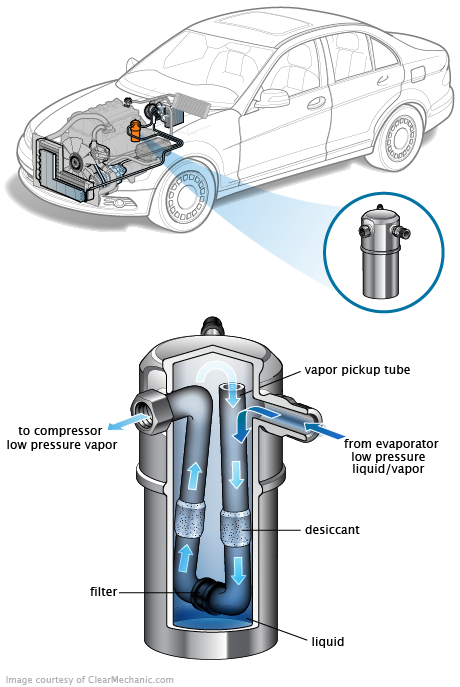 See P1495 repair manual